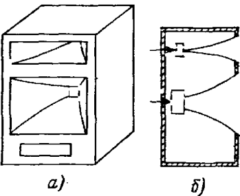Внешний вид (а) и разрез (б) акустической системы с двумя рупорными головками и фазоинвертором
