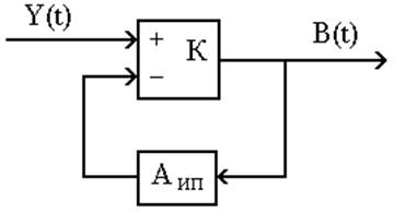 Структура корректирующего устройства с включением блока Аип  в цепь обратной связи сумматора