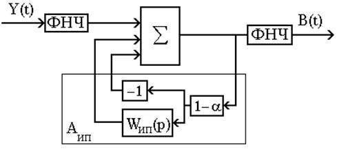 Структура корректирующего устройства с использованием фильтров низких частот (ФНЧ) и стабилизацией постоянной составляющей на выходе