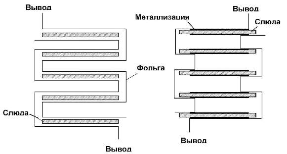 Конструкция слюдяных конденсаторов