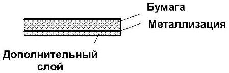Структура металлобумажных конденсаторов