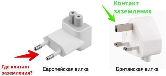 Короткая европейская вилка Apple не имеет контакта заземления Короткая европейская вилка Apple не имеет контакта заземления