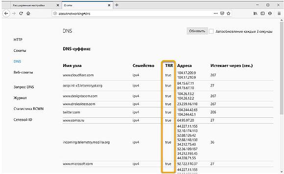 Проверка работы DNS over HTTPS в Firefox Проверка работы DNS over HTTPS в Firefox