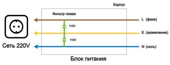 Упрощенная схема фильтра помех компьютерного блока питания Упрощенная схема фильтра помех компьютерного блока питания