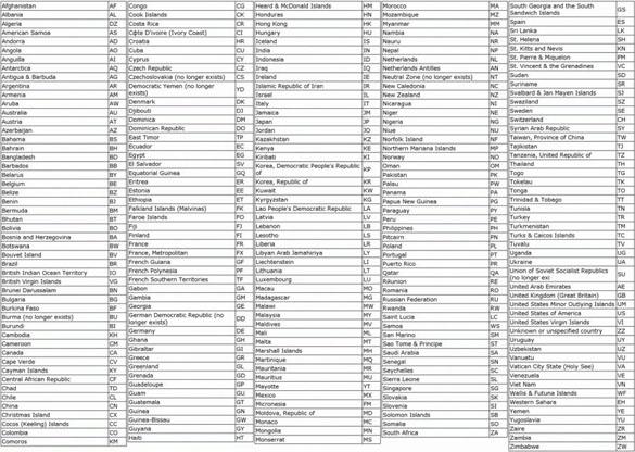 Таблица с кодами стран для поиска в Shodan Таблица с кодами стран для поиска в Shodan